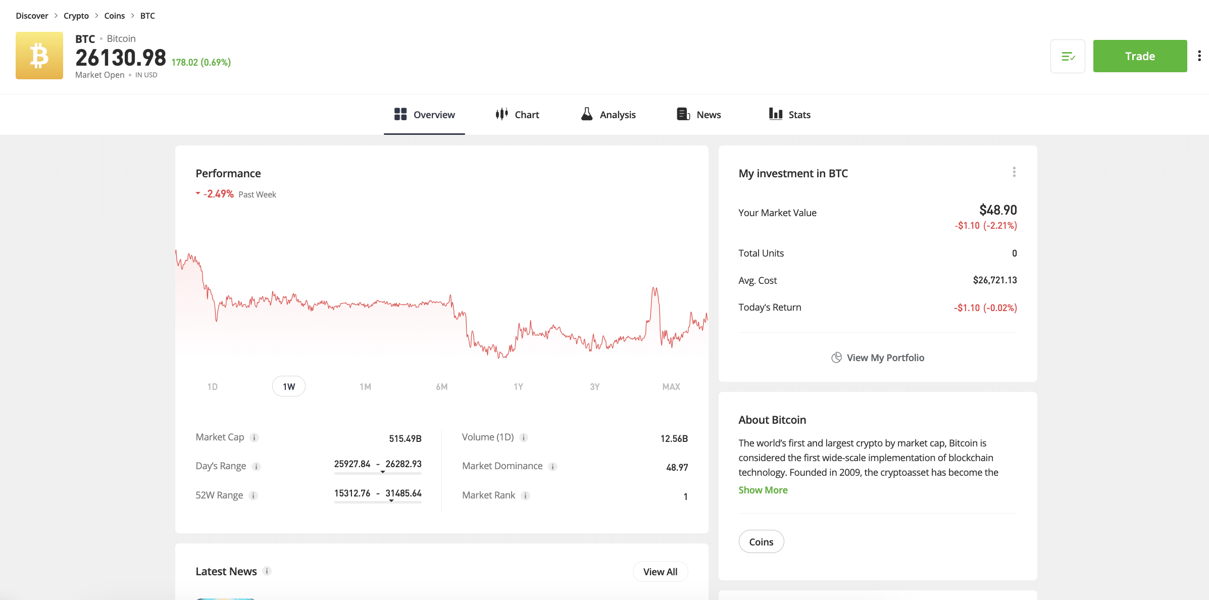 Bitcoin on eToro 