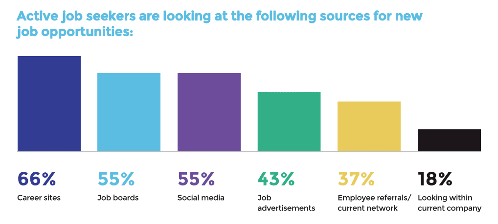 networking statistics