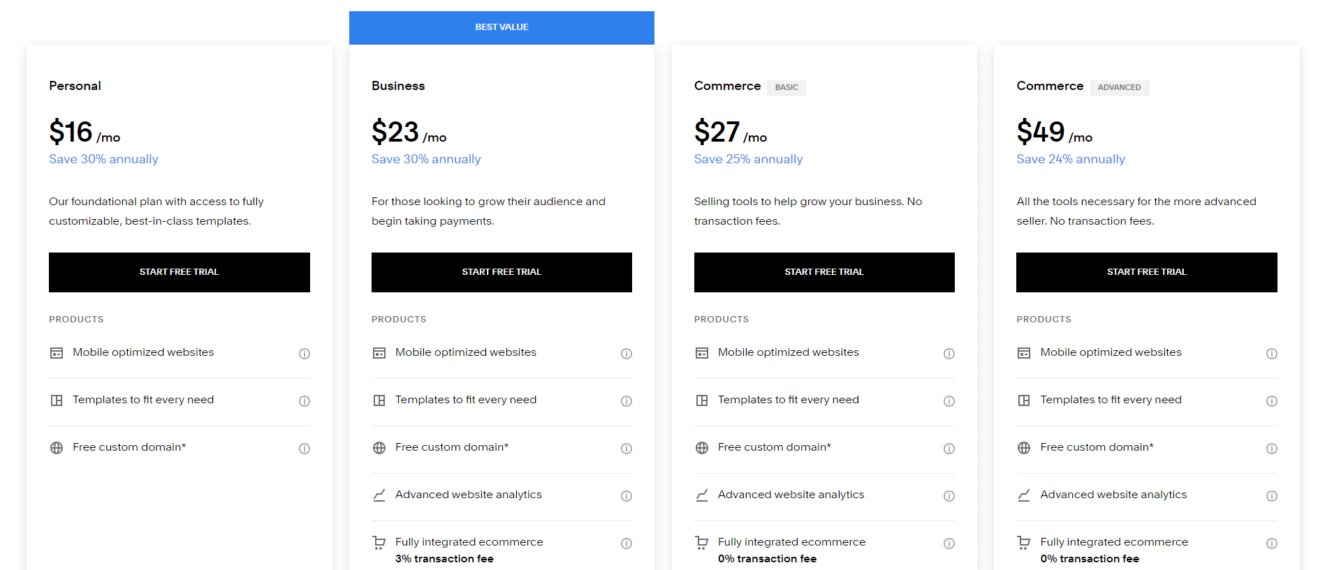 Squarespace Pricing