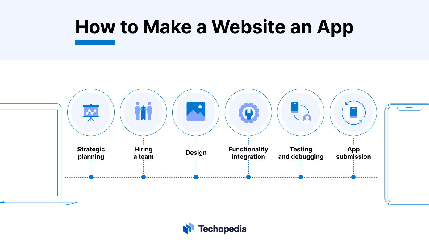 How to make a shop website an app