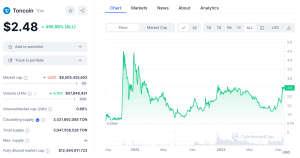 Wrapped TON Coin (TONCOIN) Overview - Charts, Markets, News, Discussion and  Converter