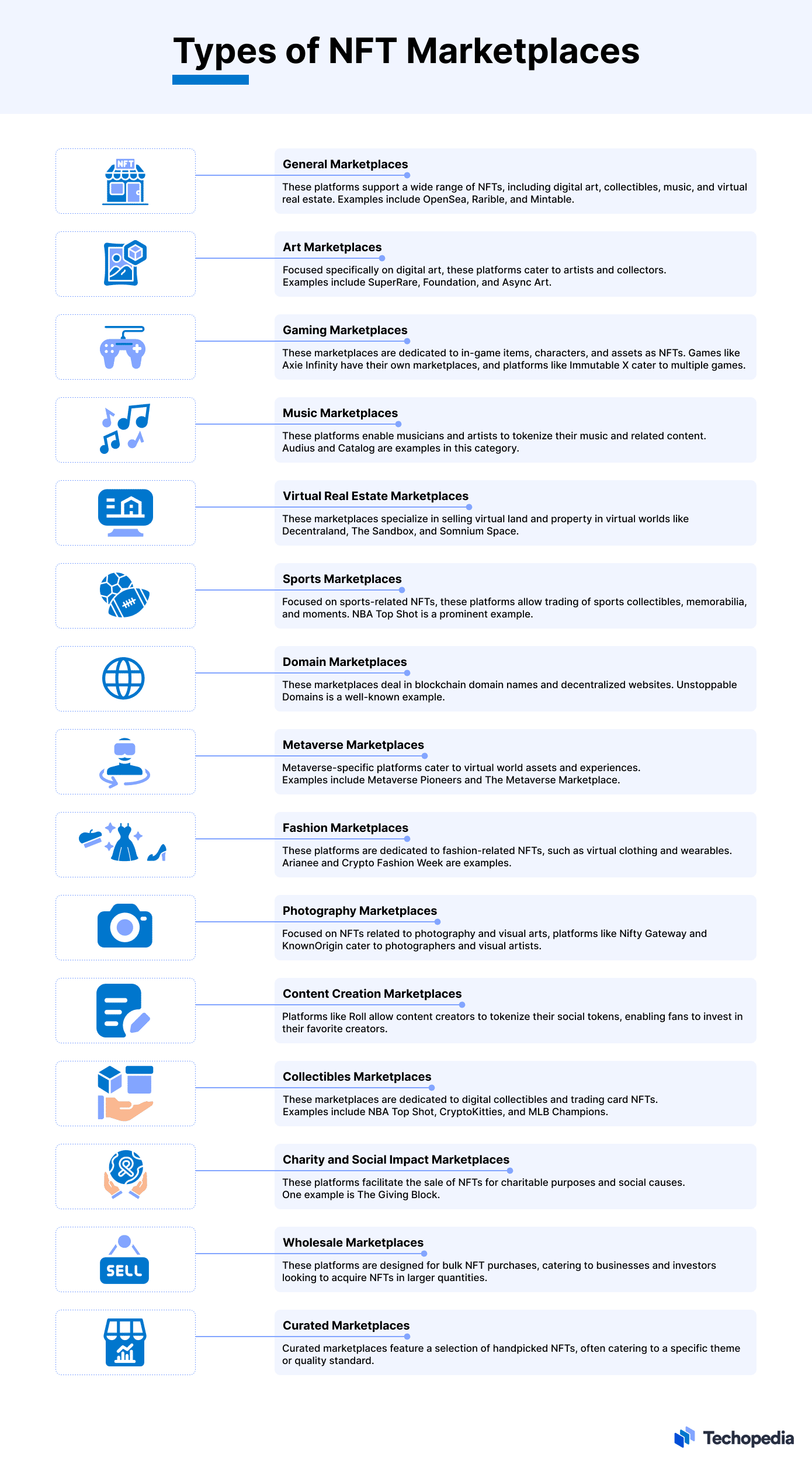 Types of NFT Marketplaces