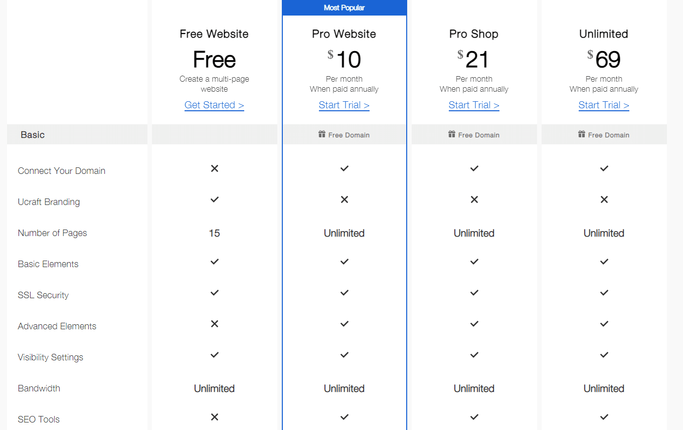 Ucraft-Pricing-1