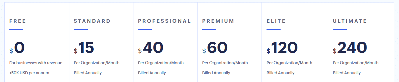 small church accounting software