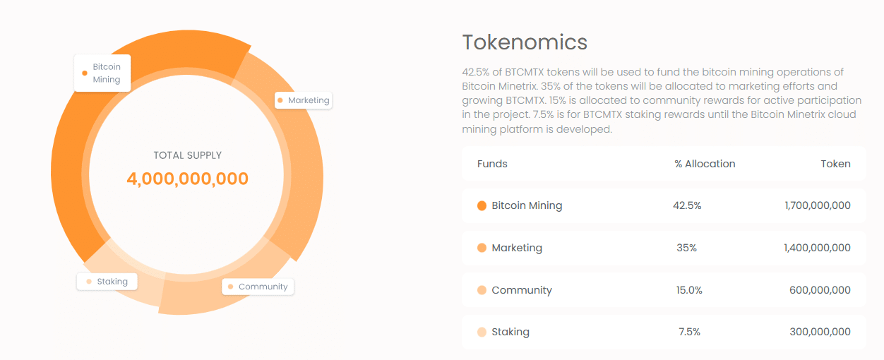 bitcoin minetrix tokenomics
