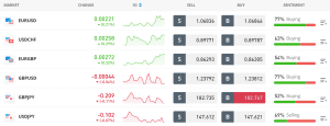 eToro Forex Pairs