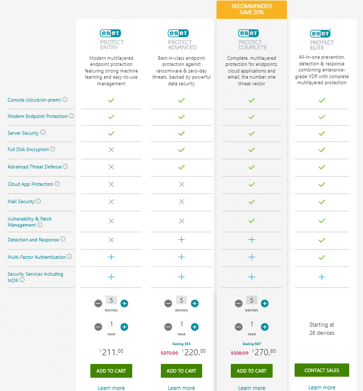 ESET Business Antivirus Pricing