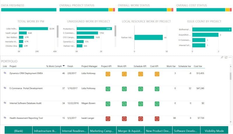 Power BI integration