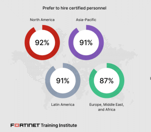  Fortinet’s 2023 Cybersecurity Skills Gap Report