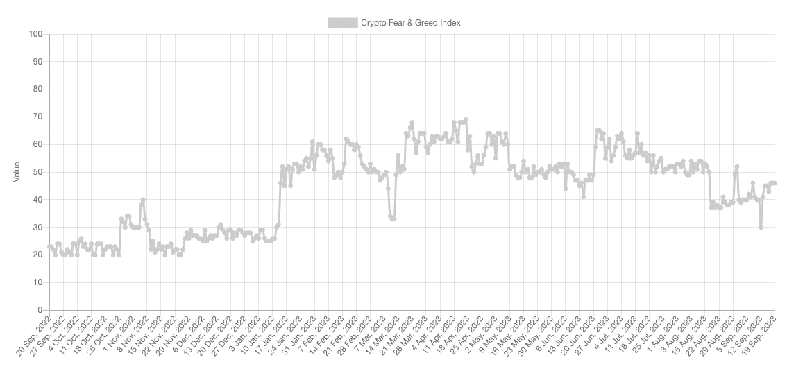Crypto Fear & Greed Index