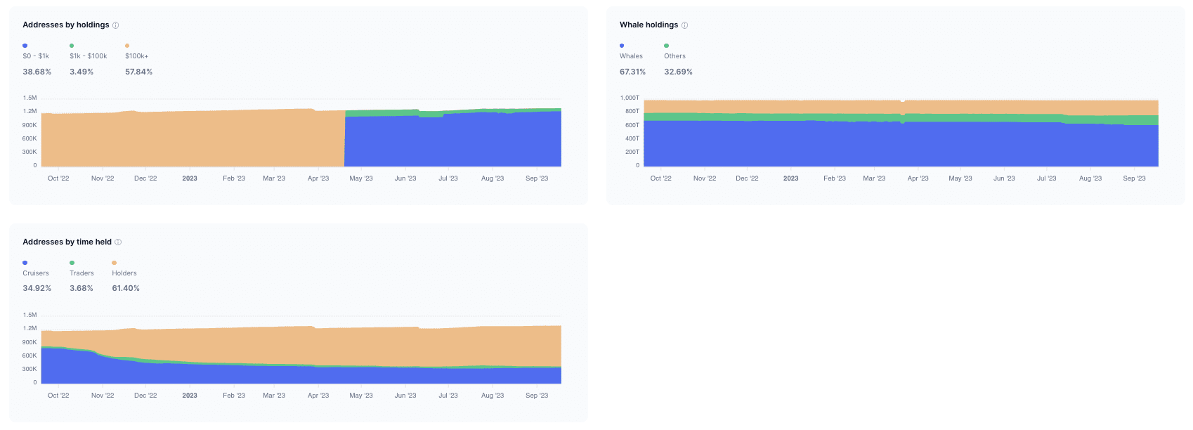 SHIB wallet analysis