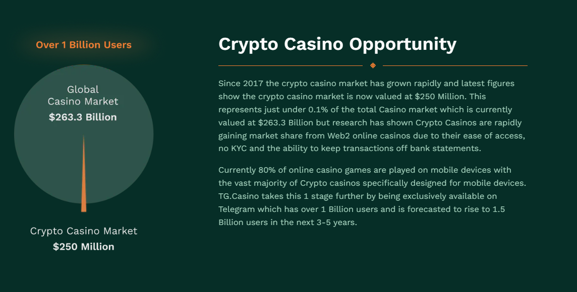 tg casino crypto gambling