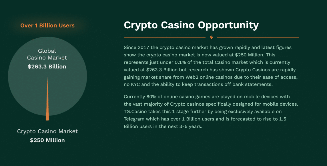 TG.Casino Market Positioning