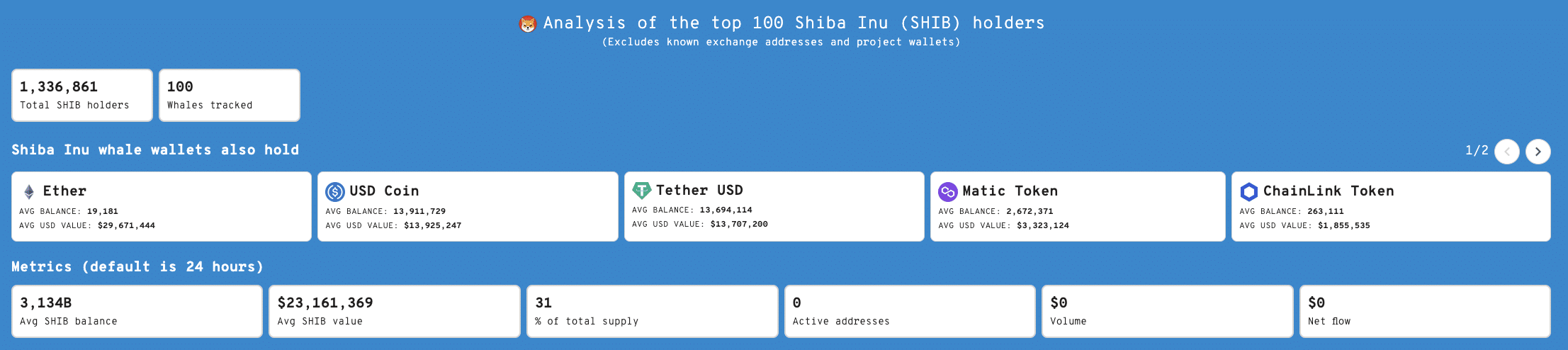SHIB whale movements