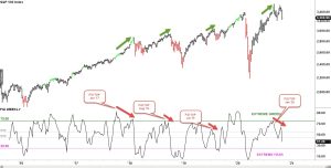 S&P 500 vs. Fear and Greed Index (2016-2021)