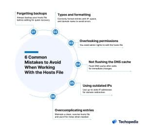 Common Mistakes to Avoid When Working With Hosts File 