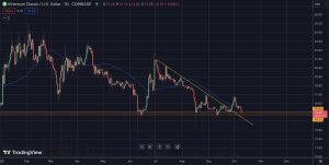 Chart for Ethereum Classic in 2023