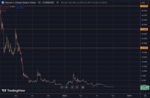 Filecoin price chart for 2030 price prediction