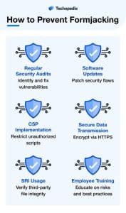 How to Prevent Formjacking