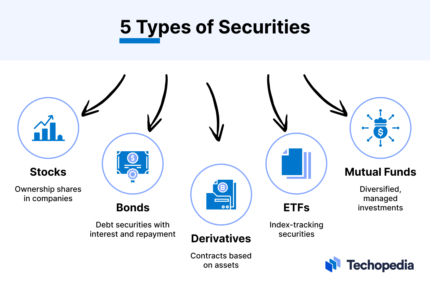 5 Types of Securities