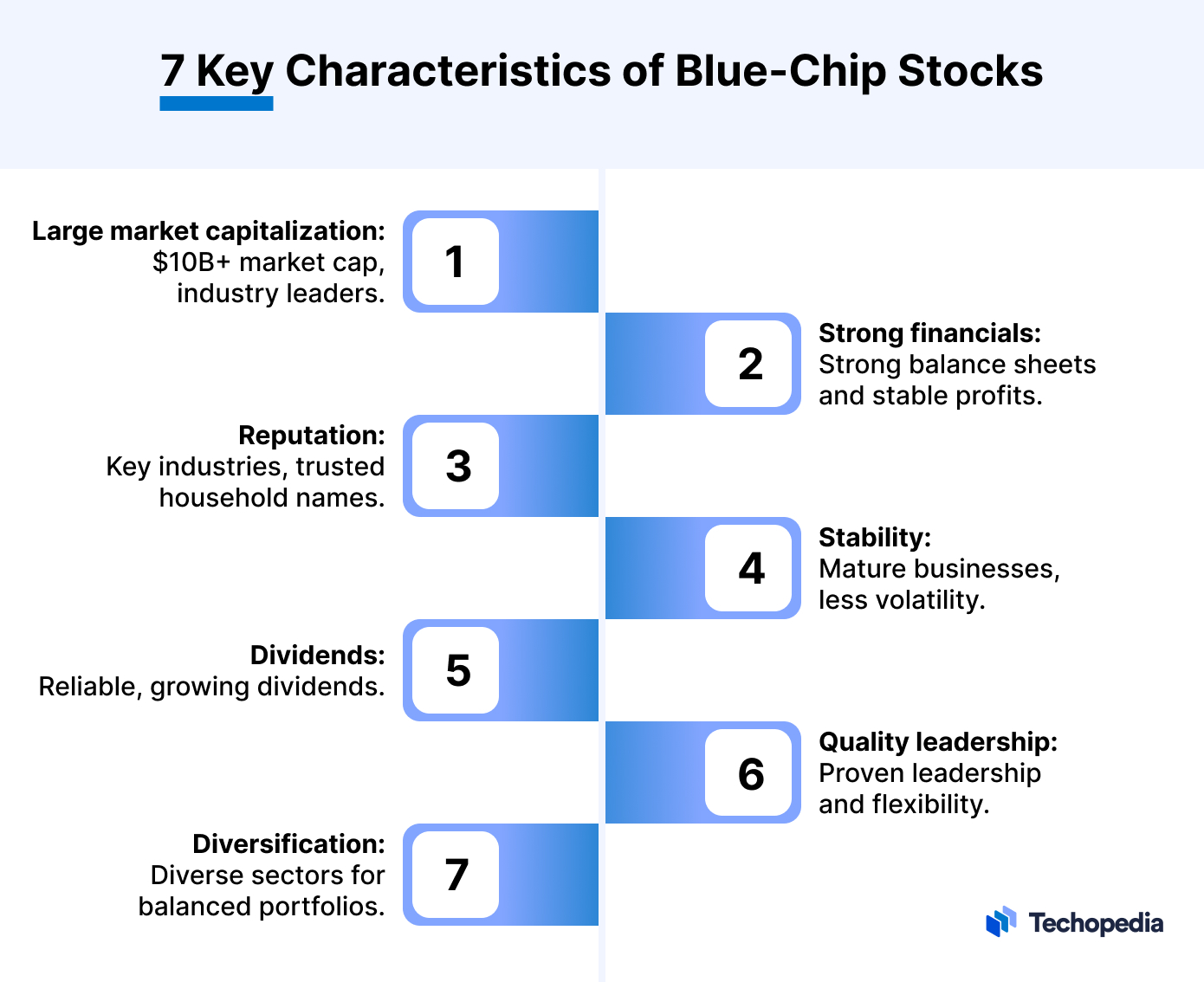 7 Key Characteristics of Blue-Chip Stocks