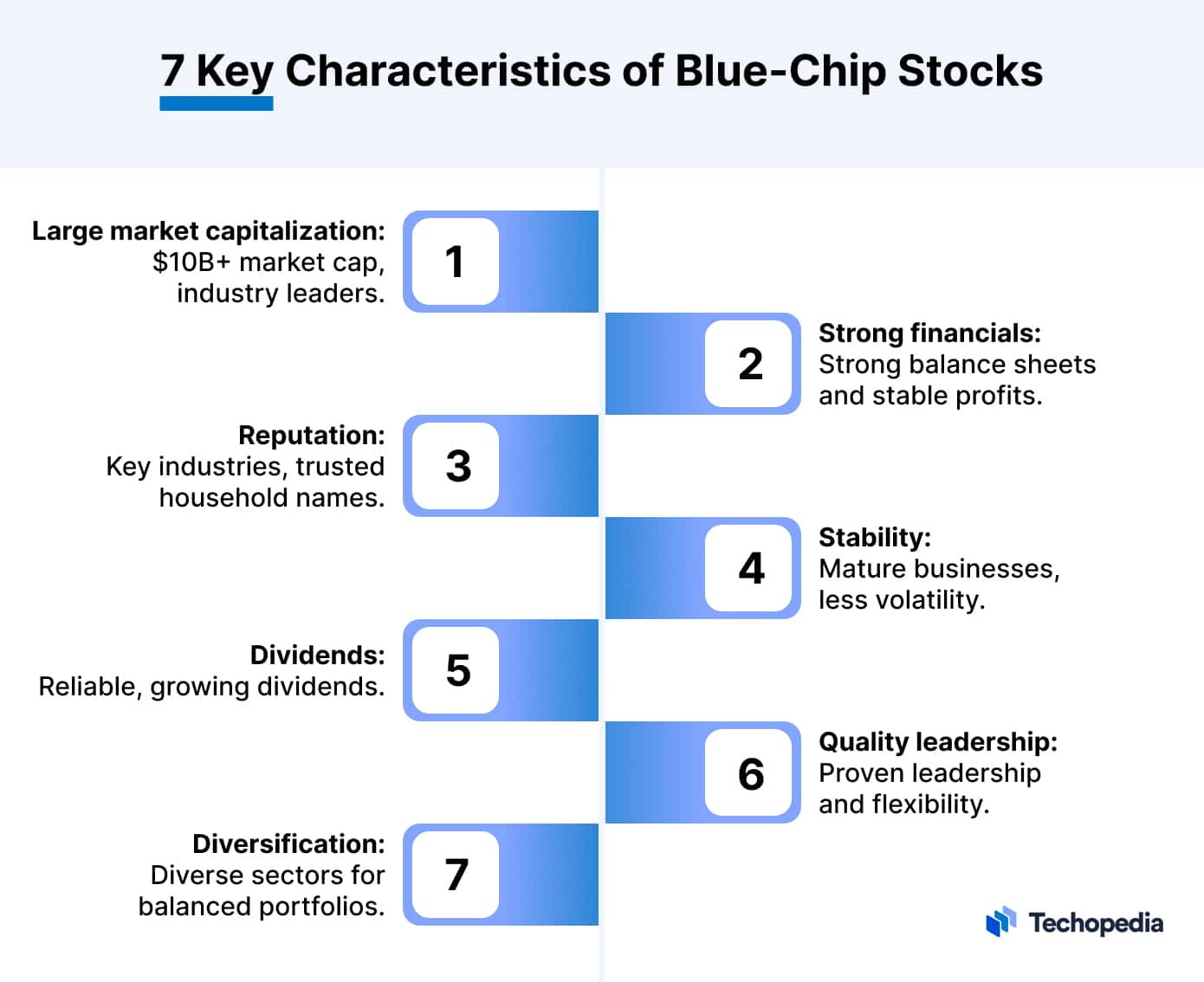 7 Key Characteristics of Blue-Chip Stocks