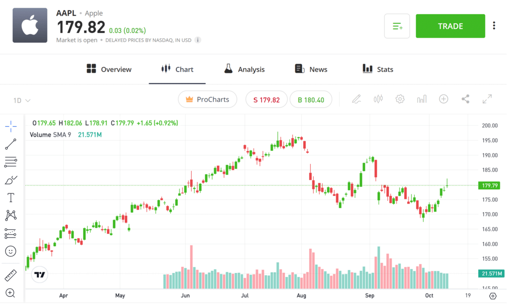 Apple Stock Forecast 2025, 2030, 2040