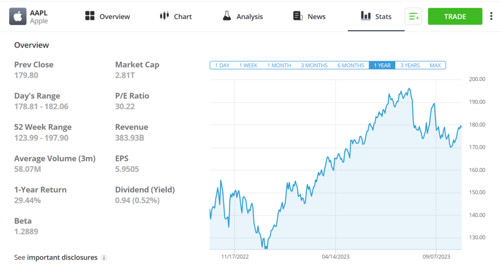 Apple Stock Forecast 2025, 2030, 2040