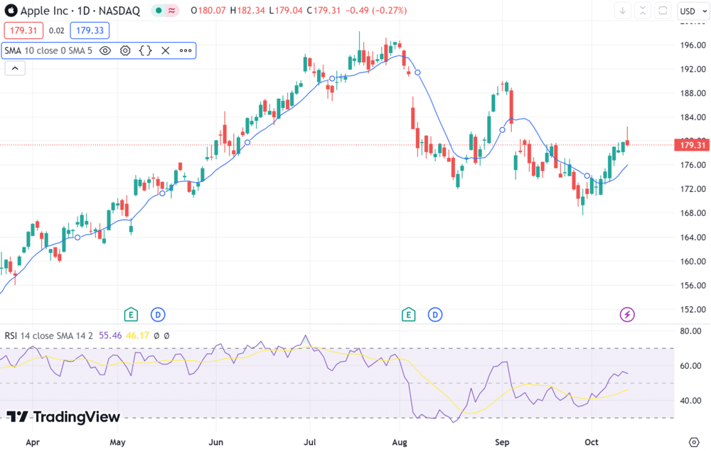 Apple stock future deals