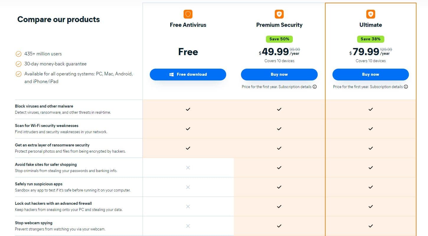 Avast Antivirus Protection & Internet Security Pricing in 2024