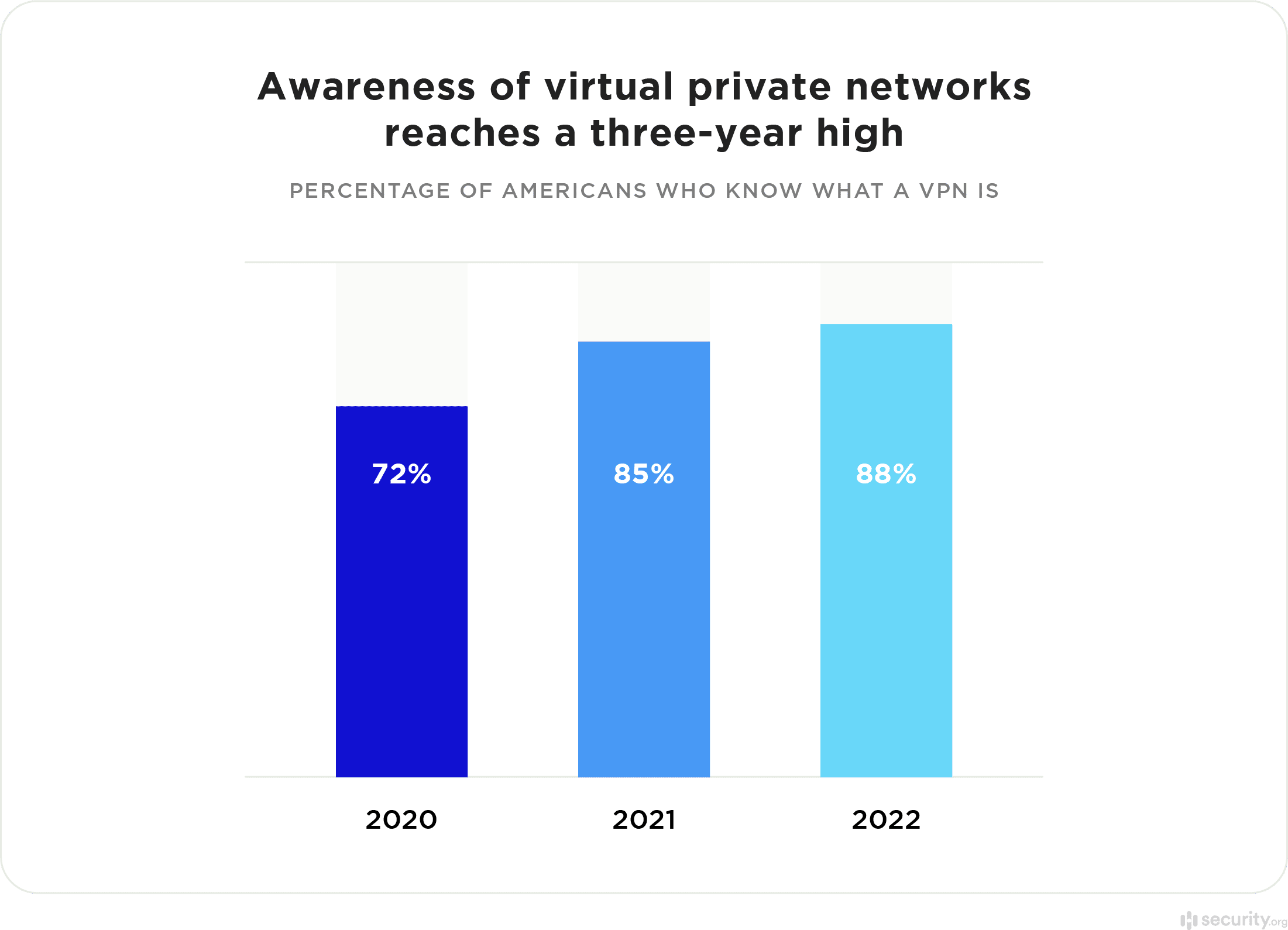 Benefits of a VPN (Virtual Private Network) – Atlas VPN