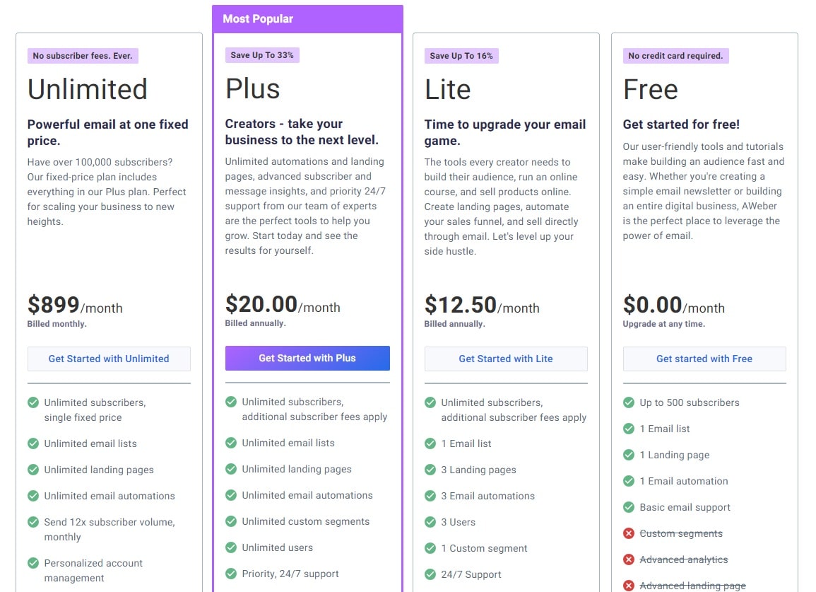 Aweber-Pricing