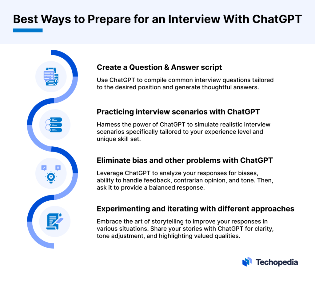 Best Ways to Prepare for an Interview With ChatGPT