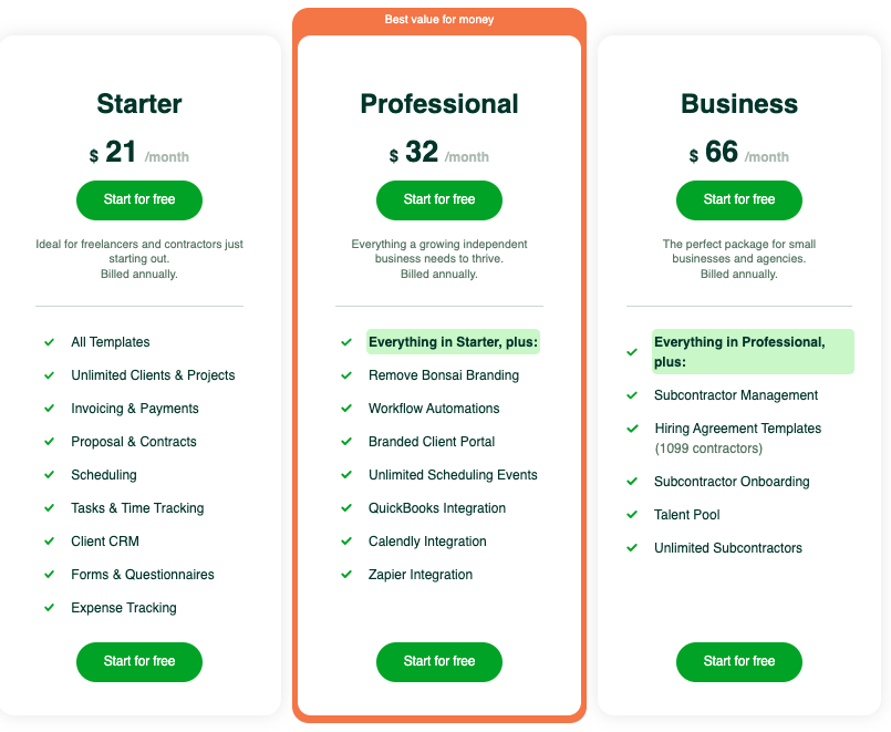 Graphic illustrating the diverse pricing options available for Bonsai accounting software, each showcasing specific features, costs, and benefits.