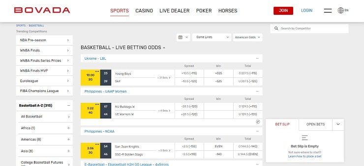 Bovada NBA Betting