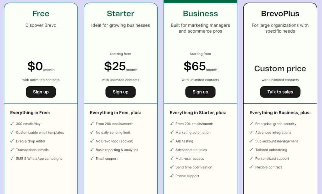 Brevo-Pricing