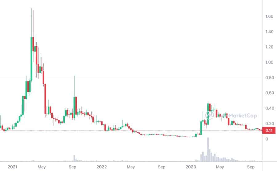 CFXUSD