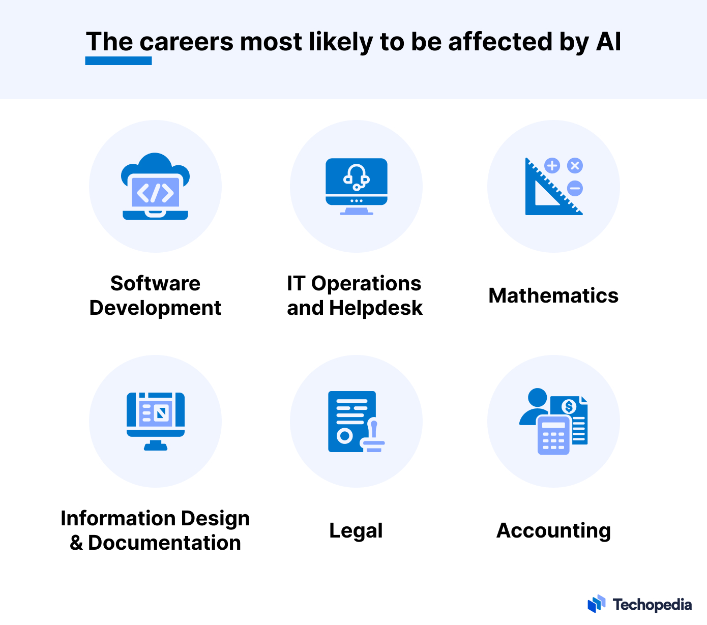 AI의 영향을 받는 직업: 가장 가능성이 높은 직업