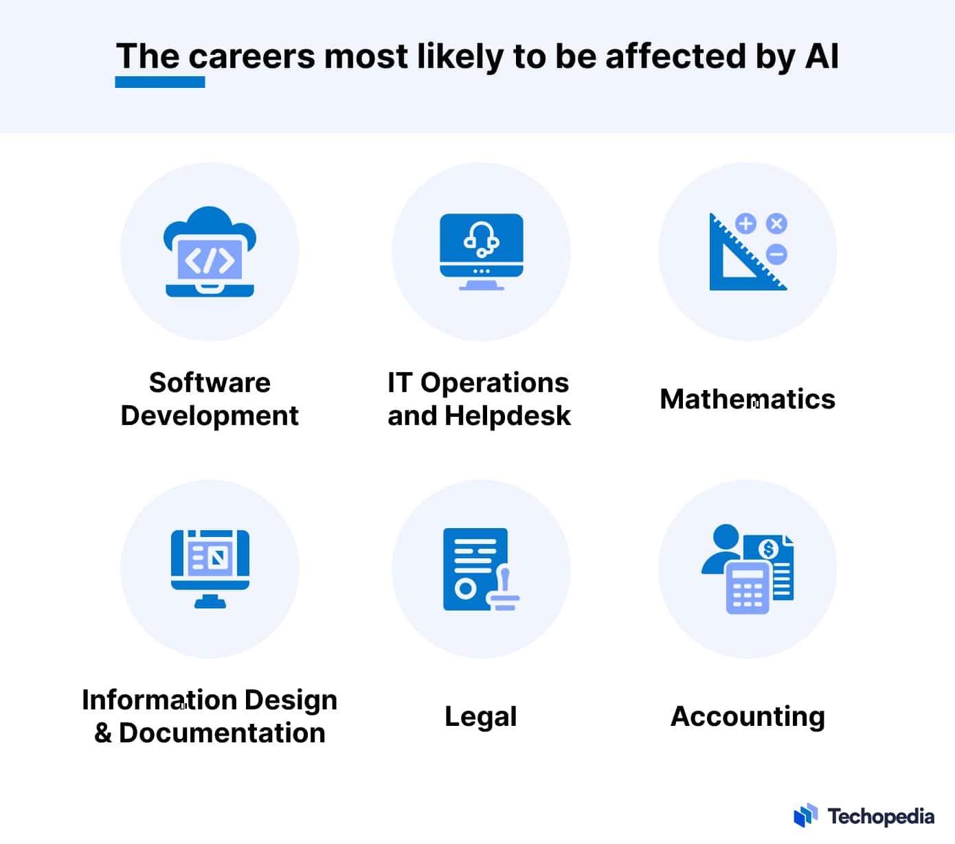 Careers Affected by AI: Most Likely