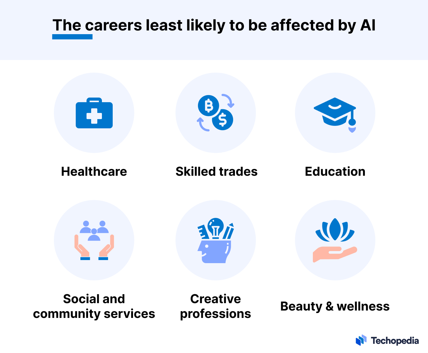 AI의 영향을 받는 직업: 가능성 낮음