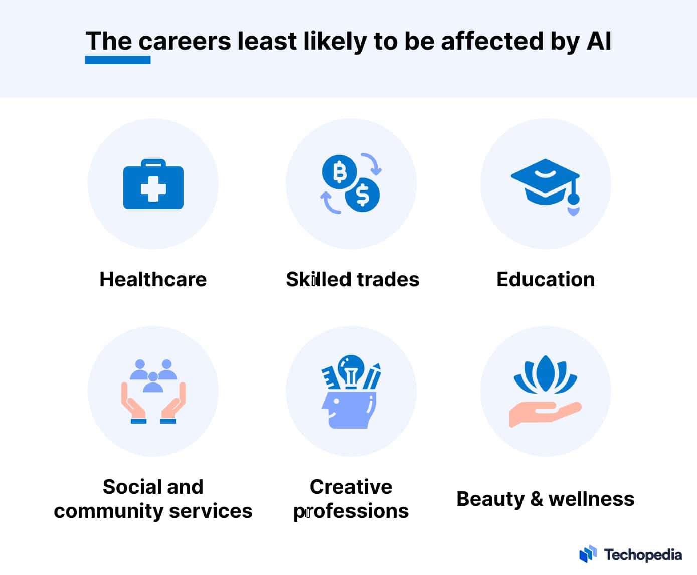 Careers Affected by AI: Least Likely
