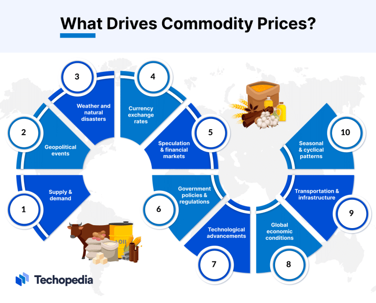 What is a Commodity? Definition, Types, Exchanges, How to Trade