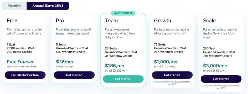 Copy AI pricing