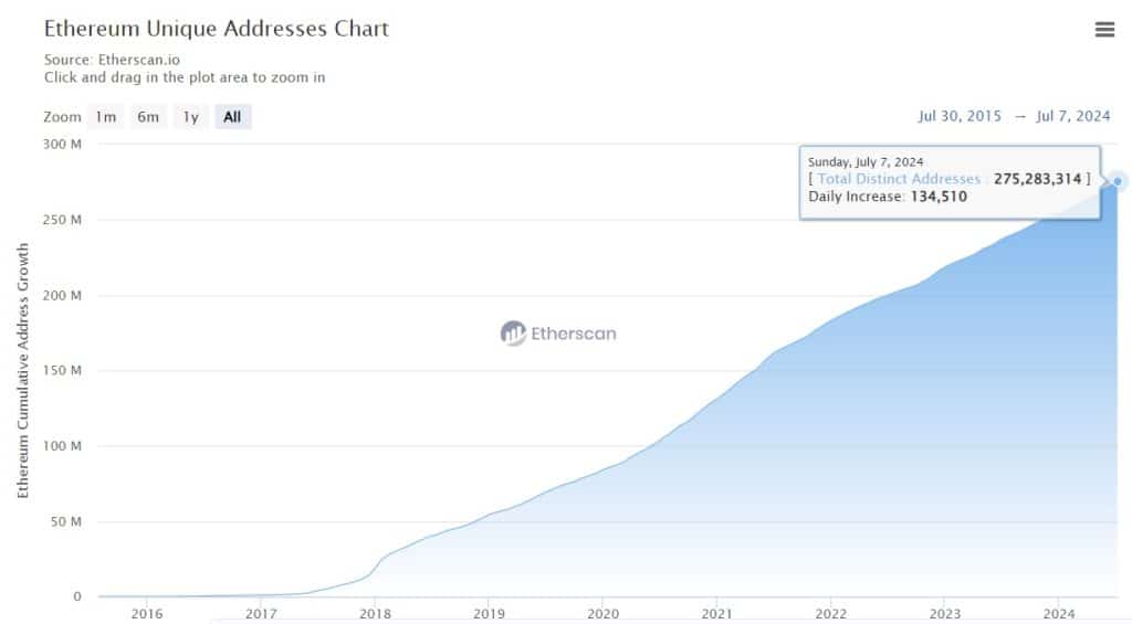 Top 10 Ethereum Holders Who Owns the Most ETH in 2024?
