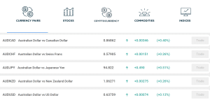 Evest Assets to Trade
