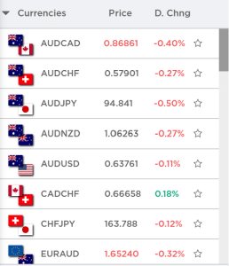 Evest Forex Pairs