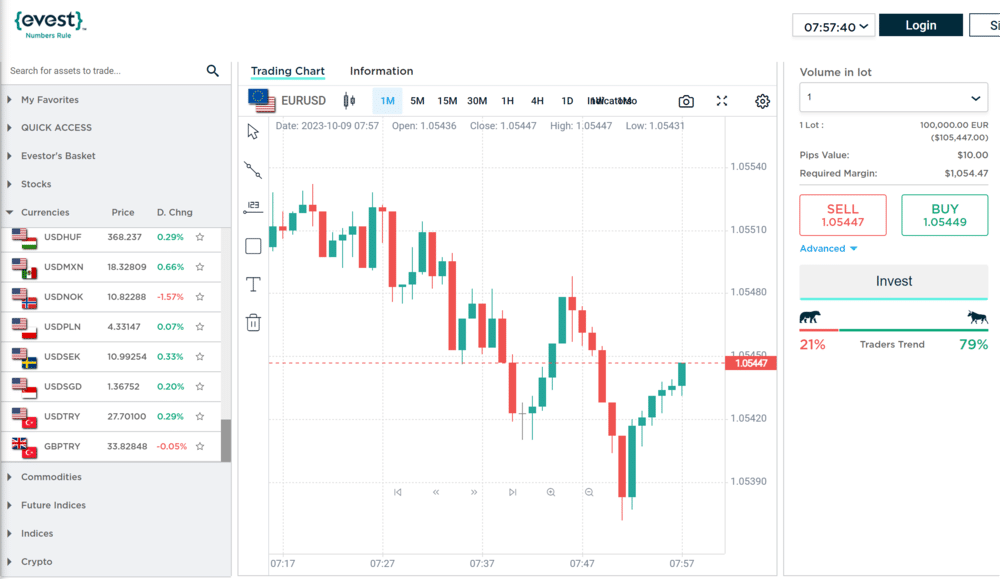 Evest Forex Trading