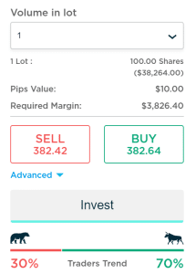Evest Place Trade