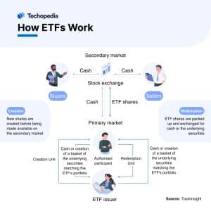 How Do ETFs Work?