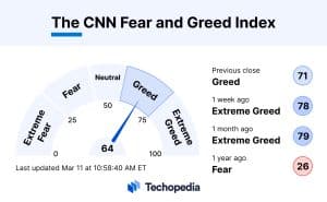 CNN Fear and Greed Index